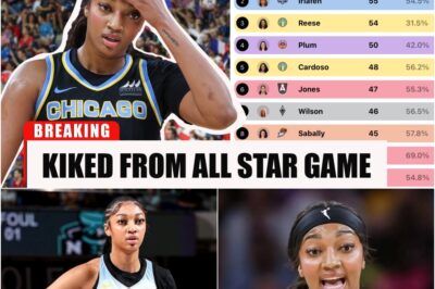 Angel Reese DECLARED WORST Player in WNBA & VOTED OUT of All-Star Game: What the Fans Really Think.x